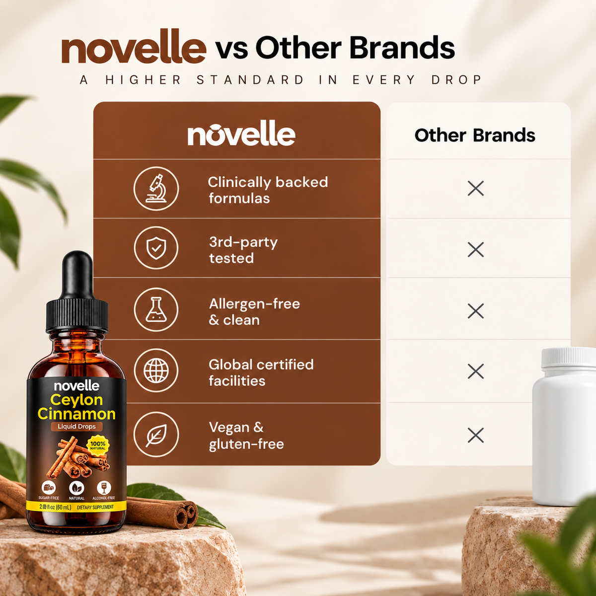Ceylon Cinnamon Extract Drops