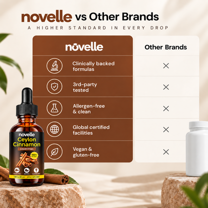 Ceylon Cinnamon Extract Drops