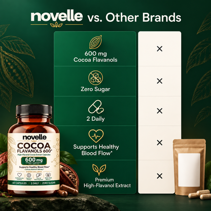 Cocoa Flavanols 600mg