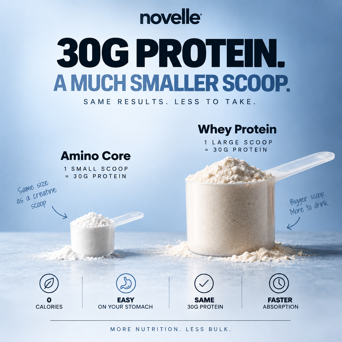 Amino Core